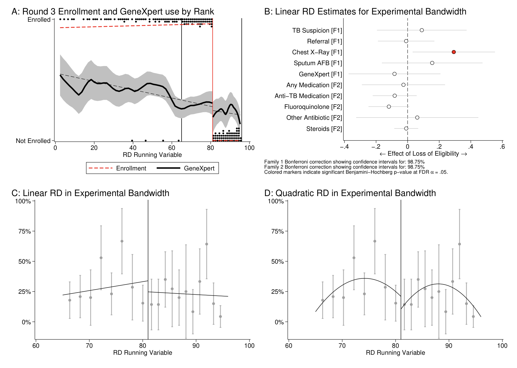 stata-stacked-bar-graph