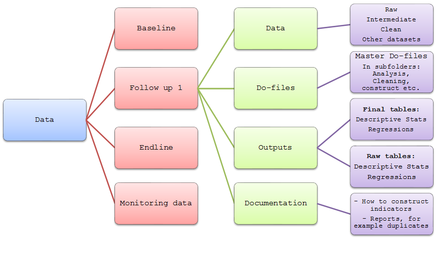 Example file and folder structure.png