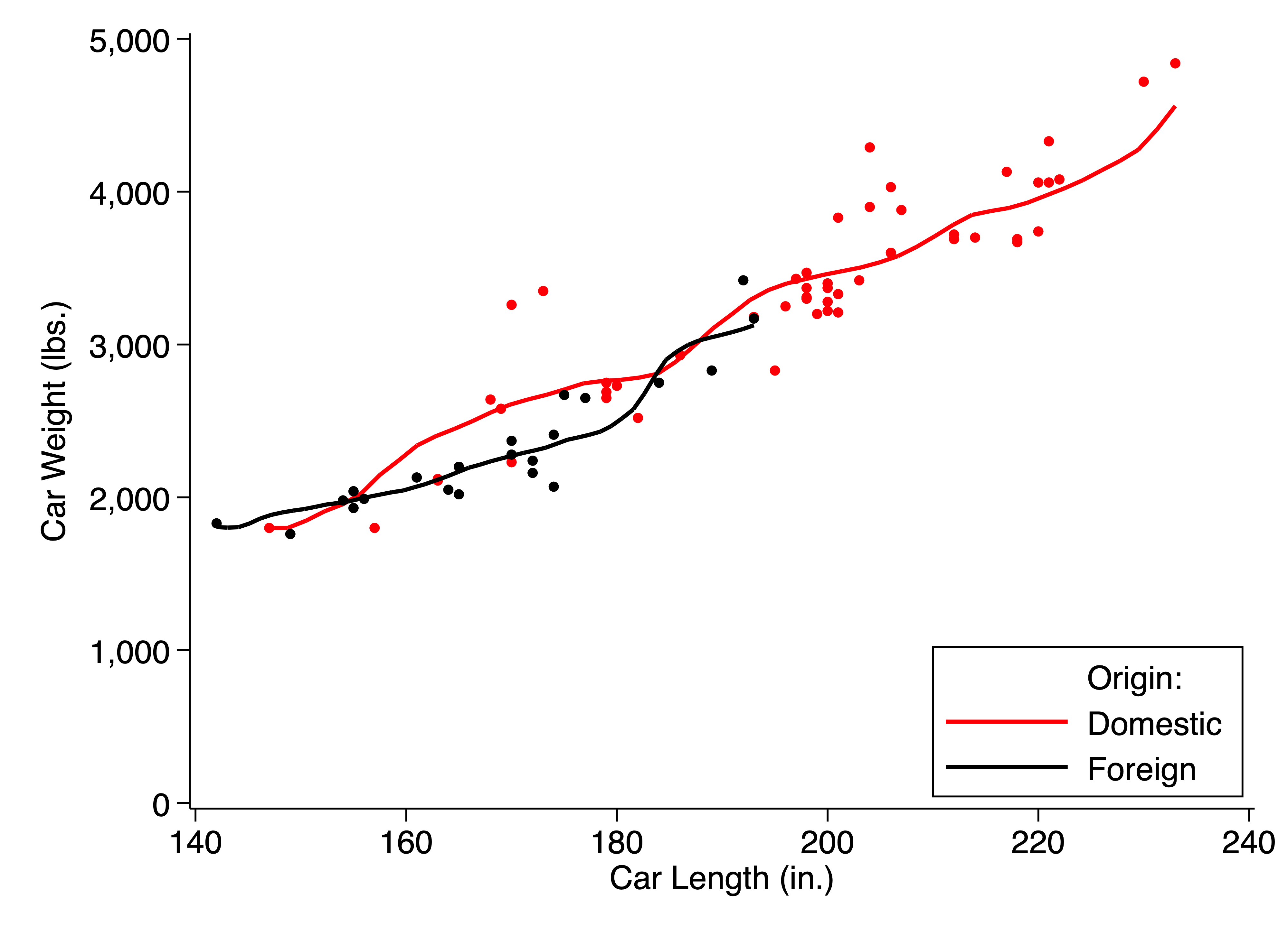 survival-analysis-in-stata-km-estimate-cox-ph-and-aft-model-one