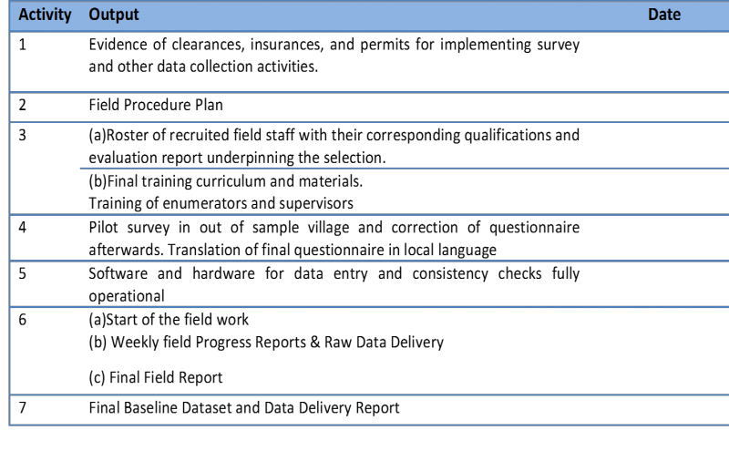 Example List of Deliverables