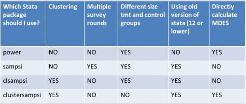 Power Calcs in Stata Quick Reference.png